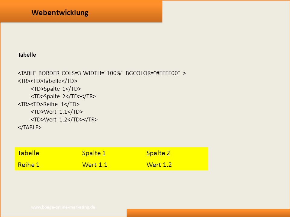 Webentwicklung Tabelle Spalte 1 Spalte 2 Reihe 1 Wert 1.1 Wert 1.2