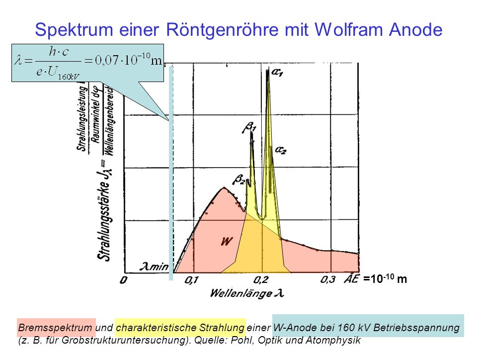 Spektrum einer Röntgenröhre mit Wolfram Anode
