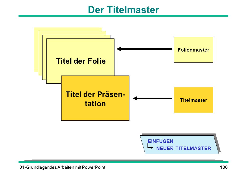 Der Titelmaster Titel der Folie Titel der Präsen- tation Folienmaster