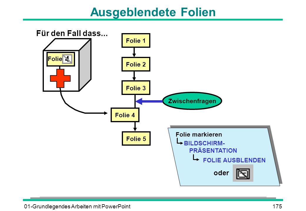 Ausgeblendete Folien Für den Fall dass... 4 oder Folie 1 Folie Folie 2
