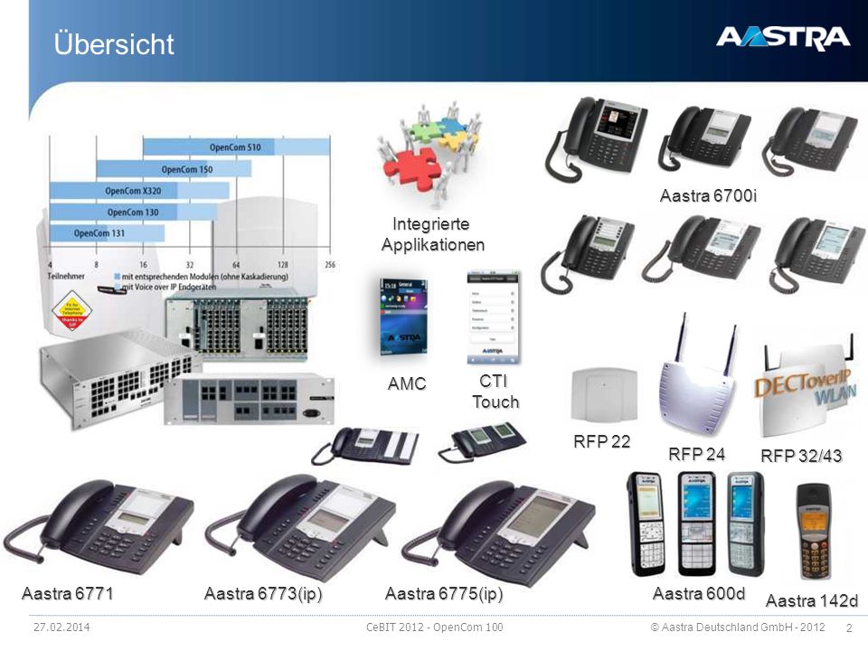 Übersicht Aastra 6700i Integrierte Applikationen RFP 24 CTI Touch