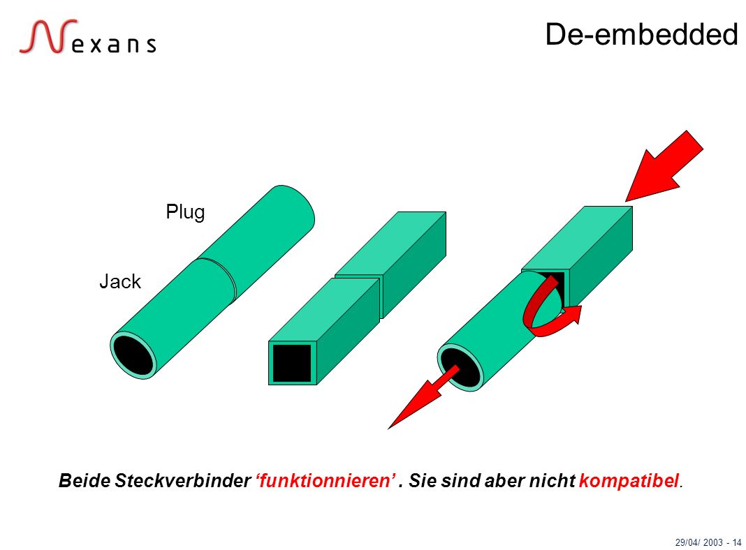 De-embedded Plug Jack Beide Steckverbinder ‘funktionnieren’ . Sie sind aber nicht kompatibel.