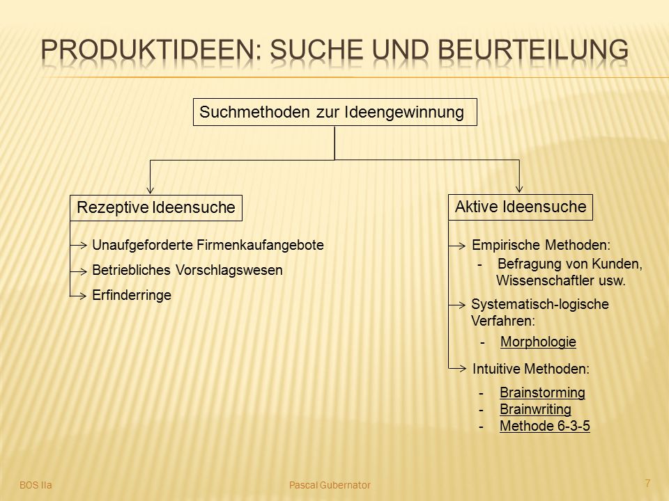 Produktideen: Suche und Beurteilung
