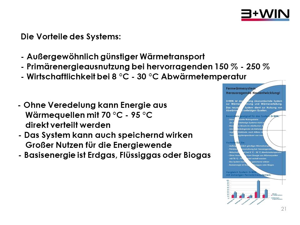 Die Vorteile des Systems: - Außergewöhnlich günstiger Wärmetransport