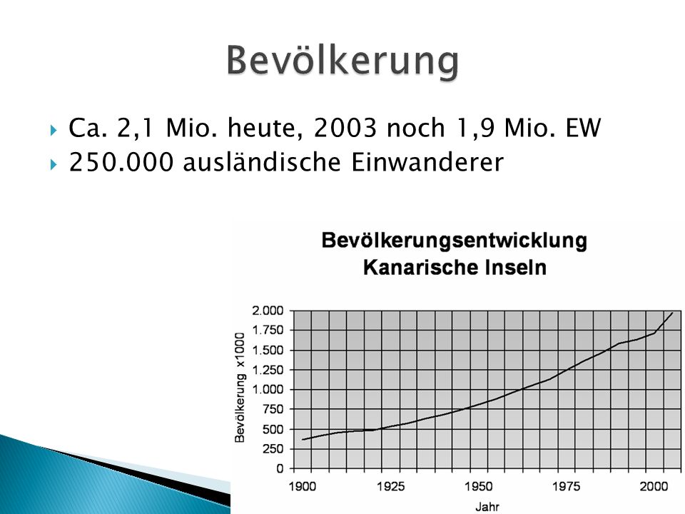 Bevölkerung Ca. 2,1 Mio. heute, 2003 noch 1,9 Mio. EW