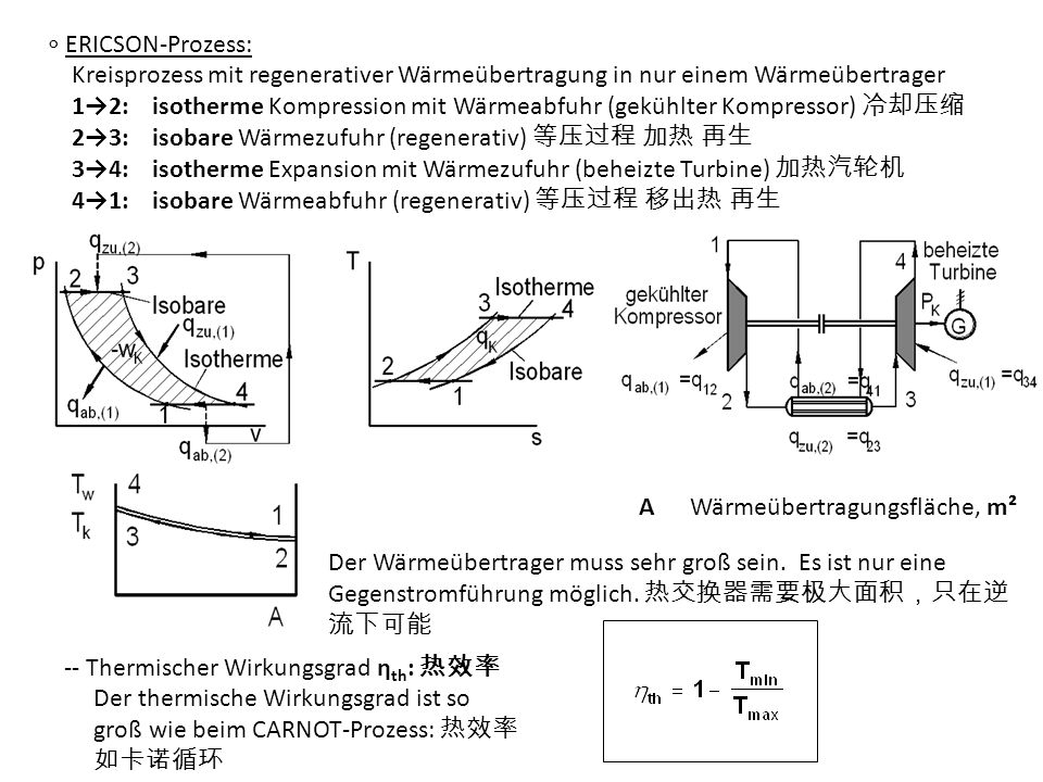 ∘ ERICSON-Prozess: Kreisprozess mit regenerativer Wärmeübertragung in nur einem Wärmeübertrager.