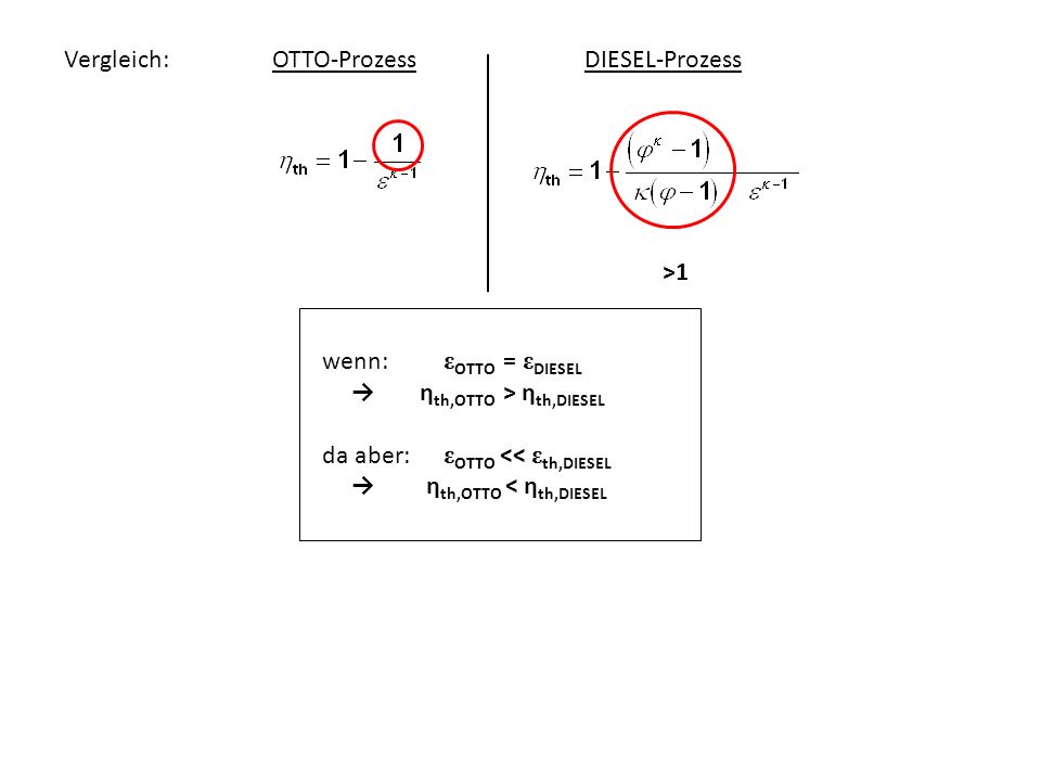 Vergleich: OTTO-Prozess DIESEL-Prozess