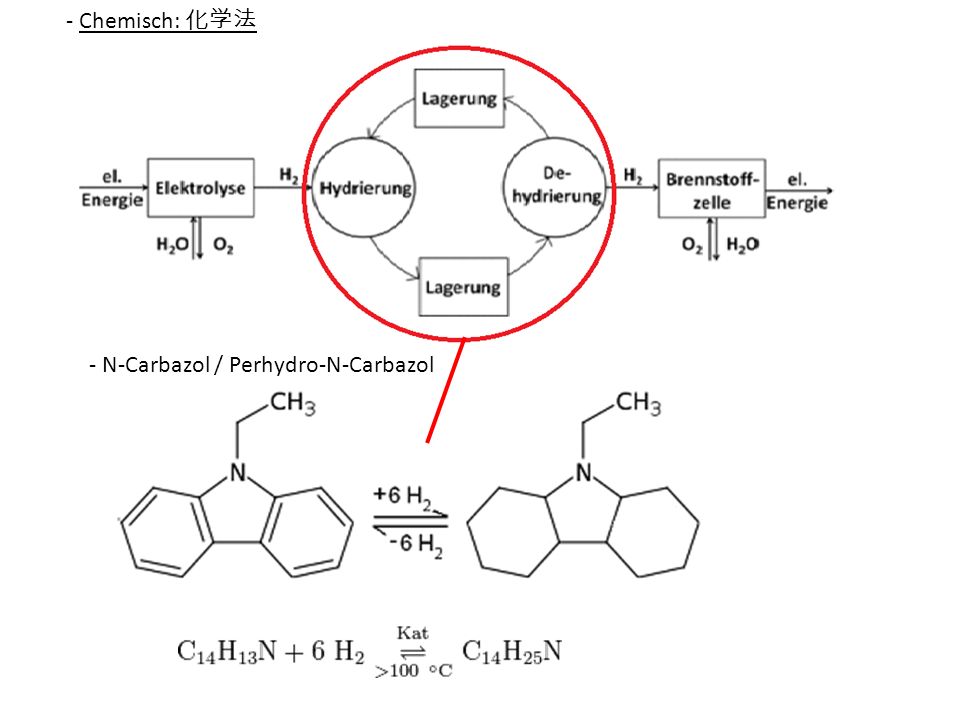 - Chemisch: 化学法 - N-Carbazol / Perhydro-N-Carbazol