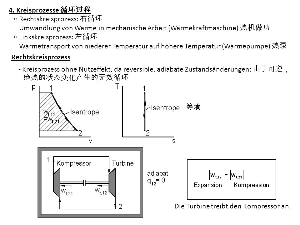4. Kreisprozesse 循环过程 ∘ Rechtskreisprozess: 右循环. Umwandlung von Wärme in mechanische Arbeit (Wärmekraftmaschine) 热机做功.
