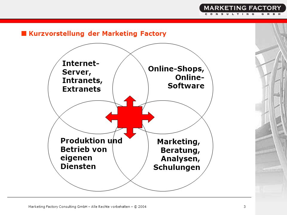 Marketing Factory Consulting GmbH – Alle Rechte vorbehalten – © 2004