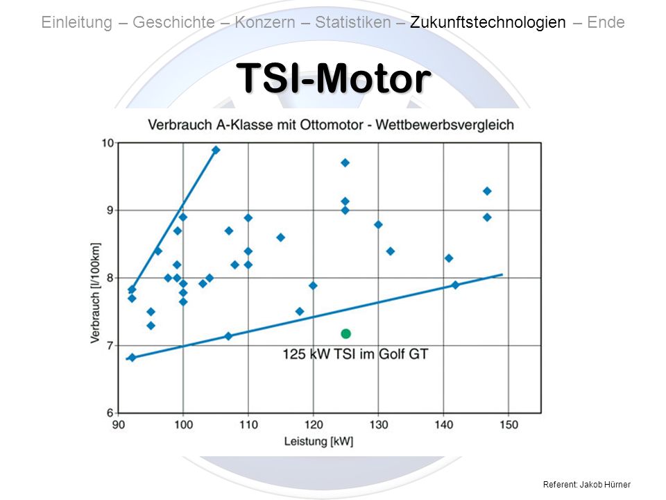 TSI-Motor Vorteile: hohe Durchzugskraft in niedrigen Drehzahlbereichen
