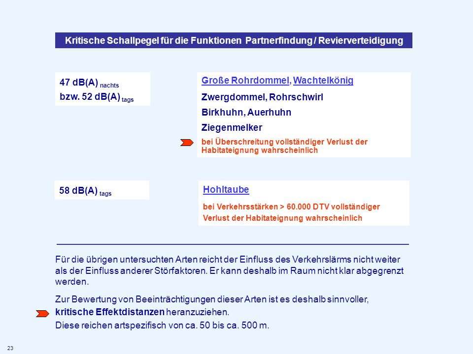 47 dB(A) nachts bzw. 52 dB(A) tags Große Rohrdommel, Wachtelkönig