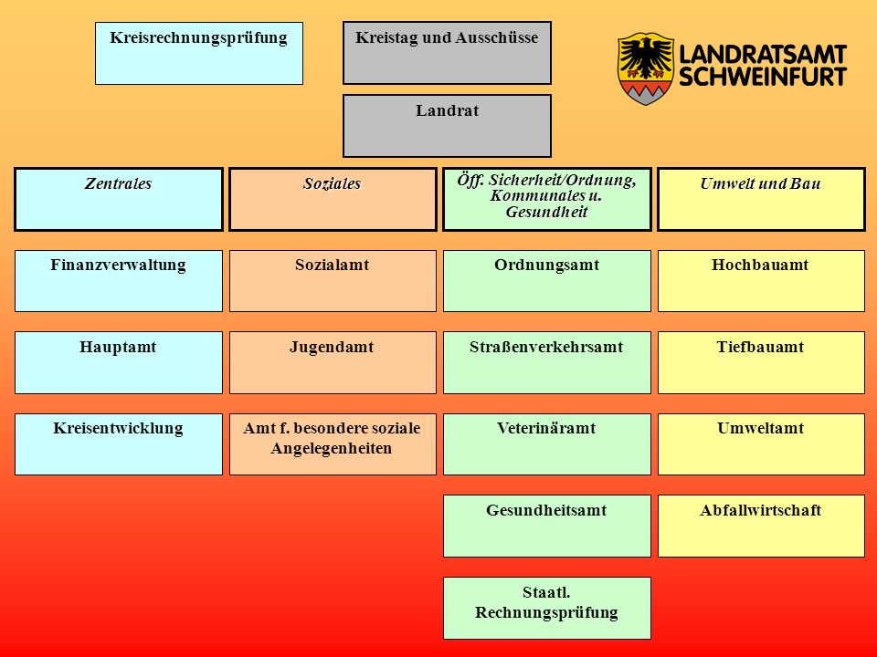 Kreisrechnungsprüfung Kreistag und Ausschüsse