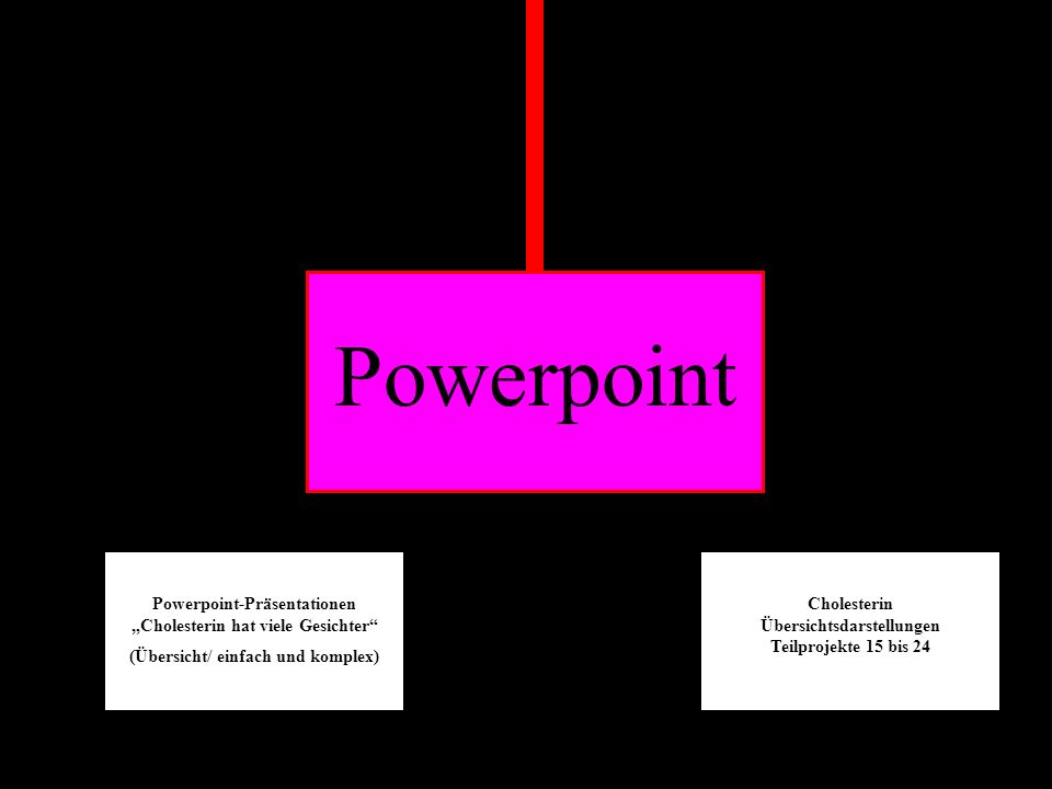 Powerpoint Powerpoint-Präsentationen „Cholesterin hat viele Gesichter