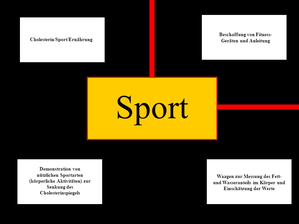 Sport Beschaffung von Fitness-Geräten und Anleitung