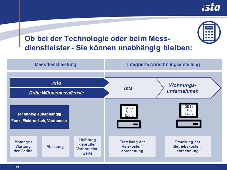 Ob bei der Technologie oder beim Mess-dienstleister - Sie können unabhängig bleiben: