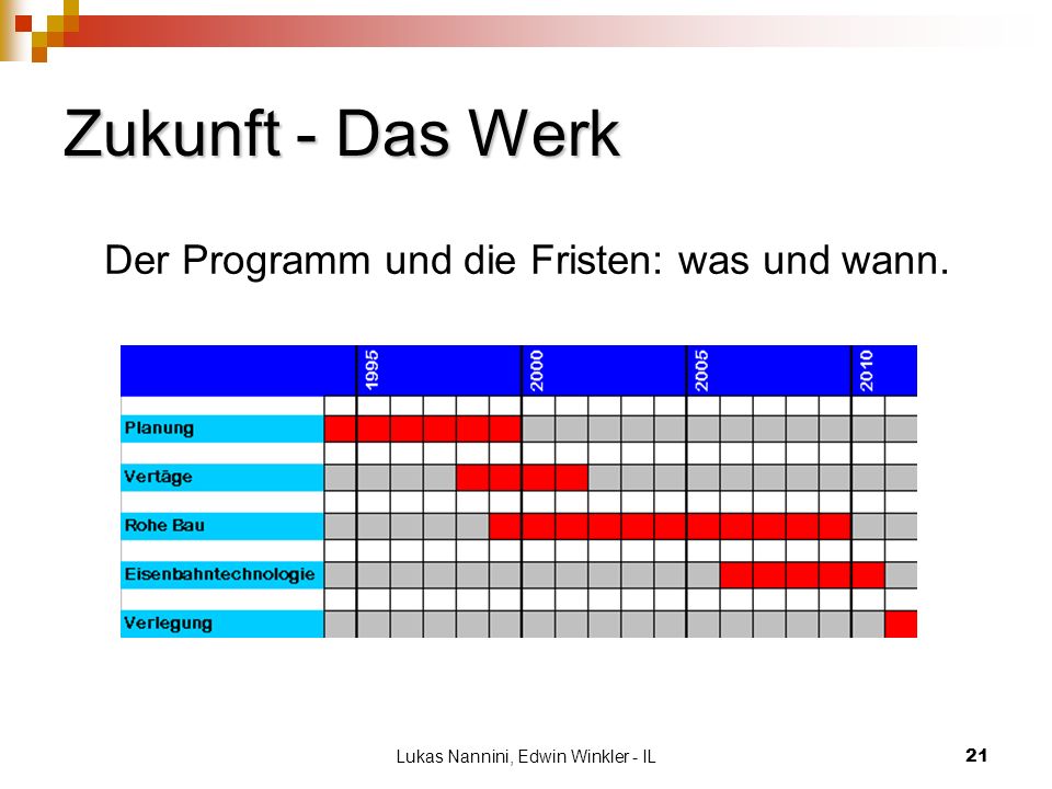 Zukunft - Das Werk Der Programm und die Fristen: was und wann.