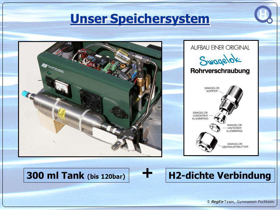 Unser Speichersystem 300 ml Tank (bis 120bar) + H2-dichte Verbindung