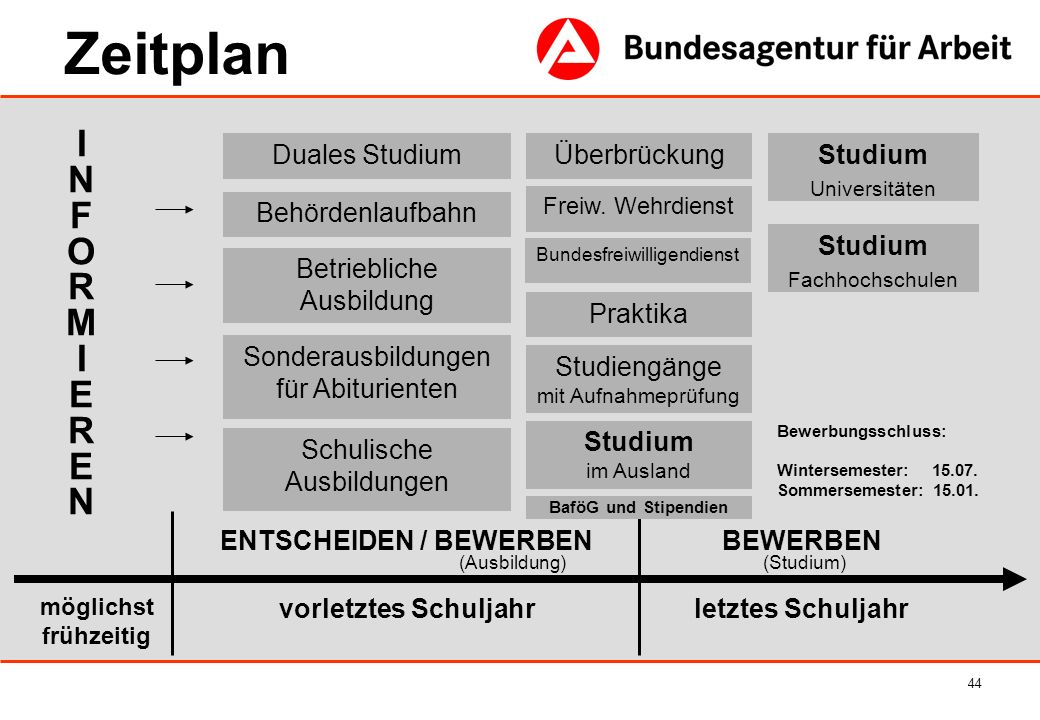 Zeitplan I N F O R M E Duales Studium Überbrückung Studium