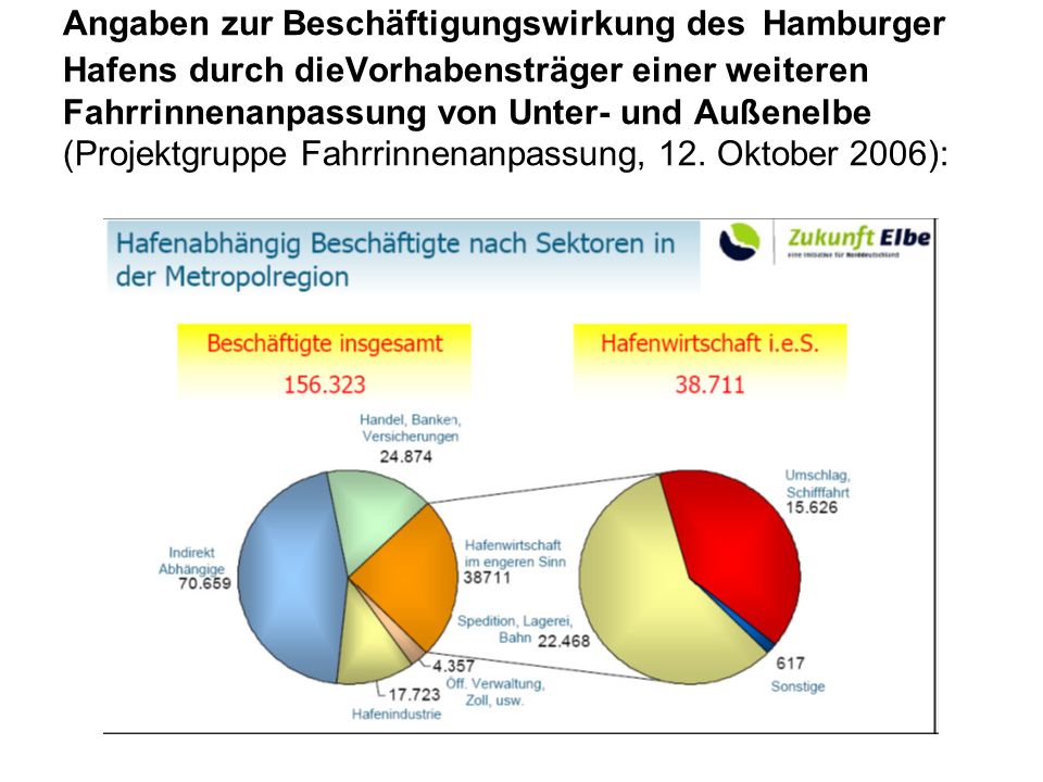Angaben zur Beschäftigungswirkung des Hamburger Hafens durch dieVorhabensträger einer weiteren Fahrrinnenanpassung von Unter- und Außenelbe (Projektgruppe Fahrrinnenanpassung, 12.