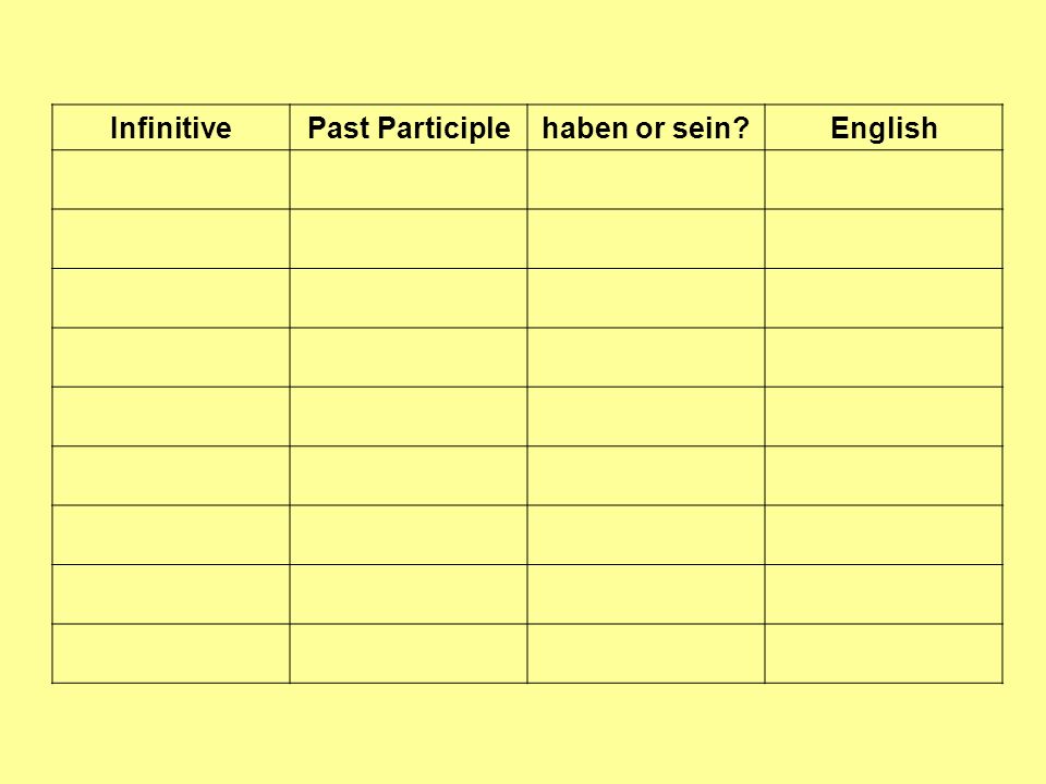 Infinitive Past Participle haben or sein English