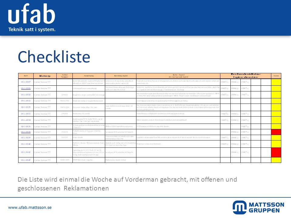 Checkliste Die Liste wird einmal die Woche auf Vorderman gebracht, mit offenen und geschlossenen Reklamationen.
