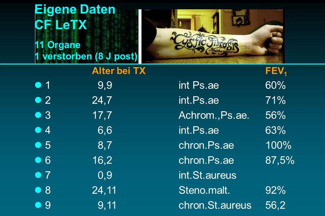 Eigene Daten CF LeTX 1 9,9 int Ps.ae 60% 2 24,7 int.Ps.ae 71%