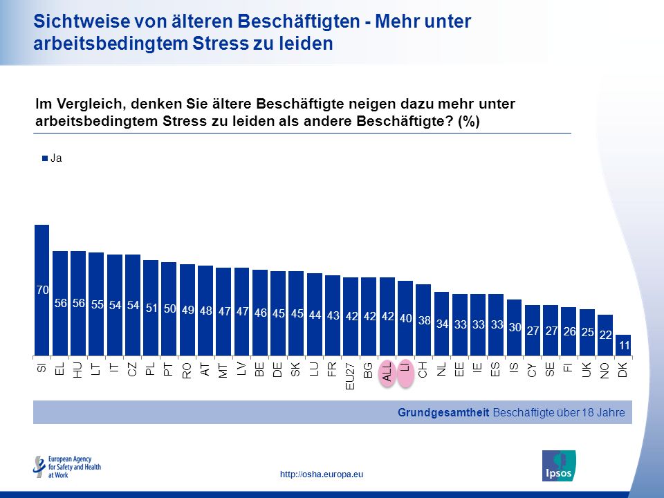 Sichtweise von älteren Beschäftigten - Mehr unter arbeitsbedingtem Stress zu leiden