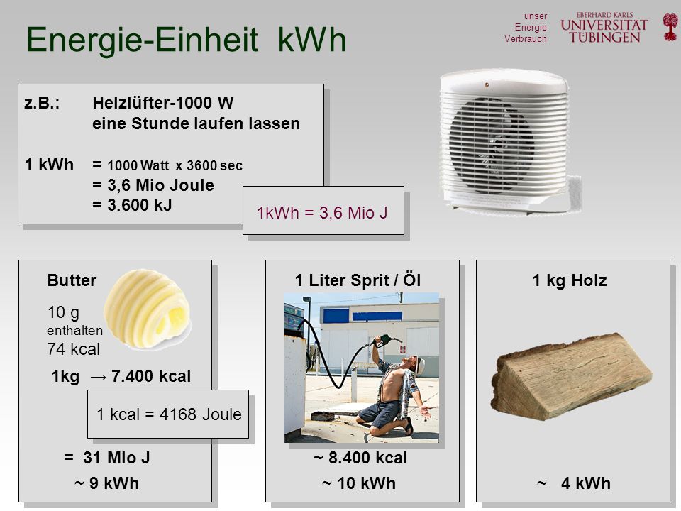 Energie-Einheit kWh z.B.: Heizlüfter-1000 W eine Stunde laufen lassen
