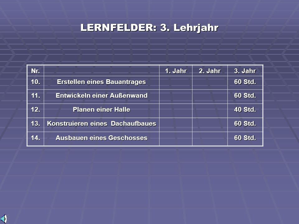 LERNFELDER: 3. Lehrjahr Nr. 1. Jahr 2. Jahr 3. Jahr 10.