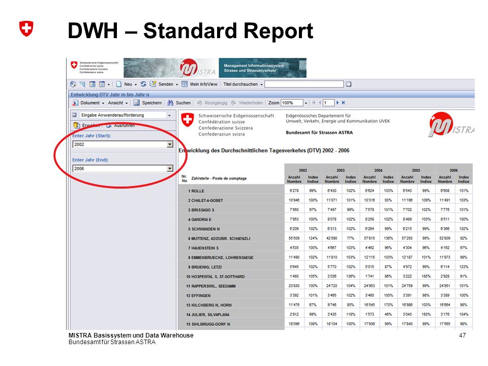 DWH – Standard Report MISTRA Basissystem und Data Warehouse