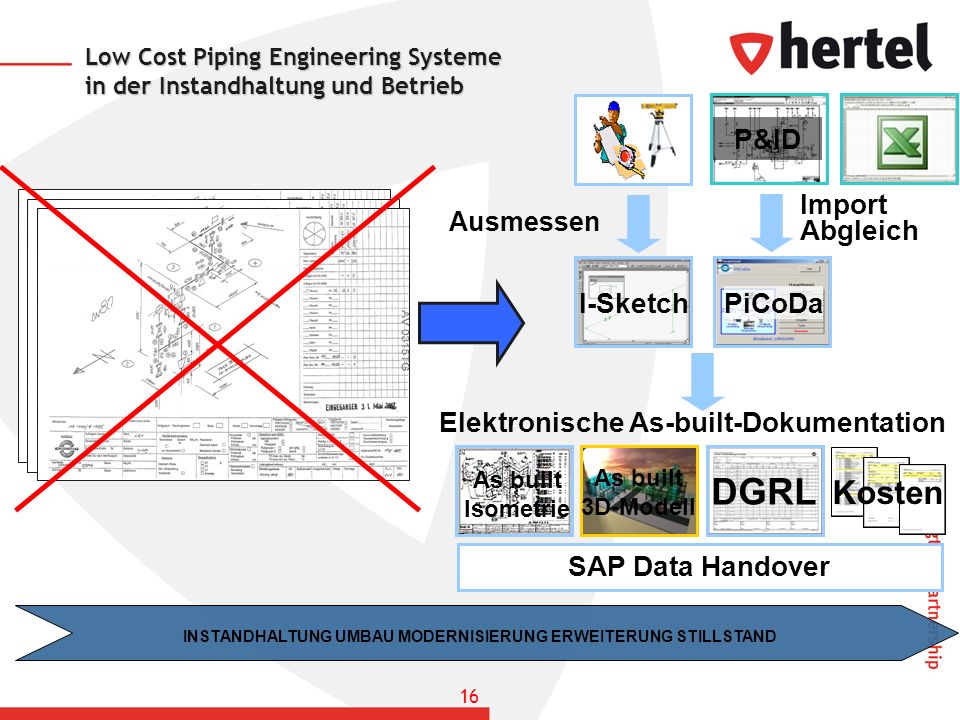 Low Cost Piping Engineering Systeme in der Instandhaltung und Betrieb