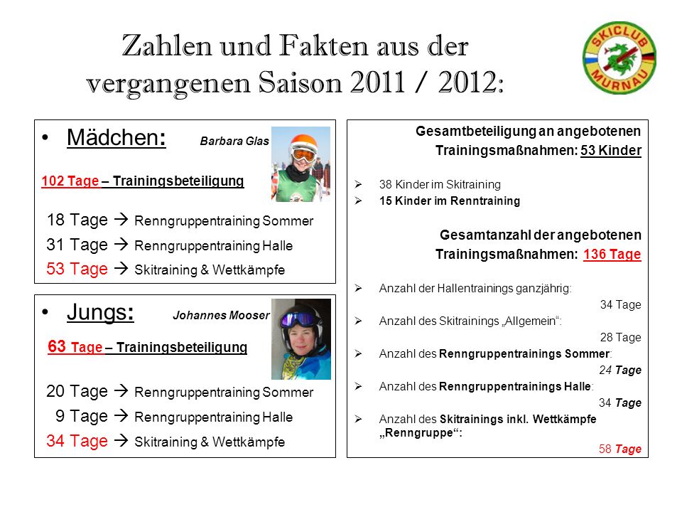 Zahlen und Fakten aus der vergangenen Saison 2011 / 2012: