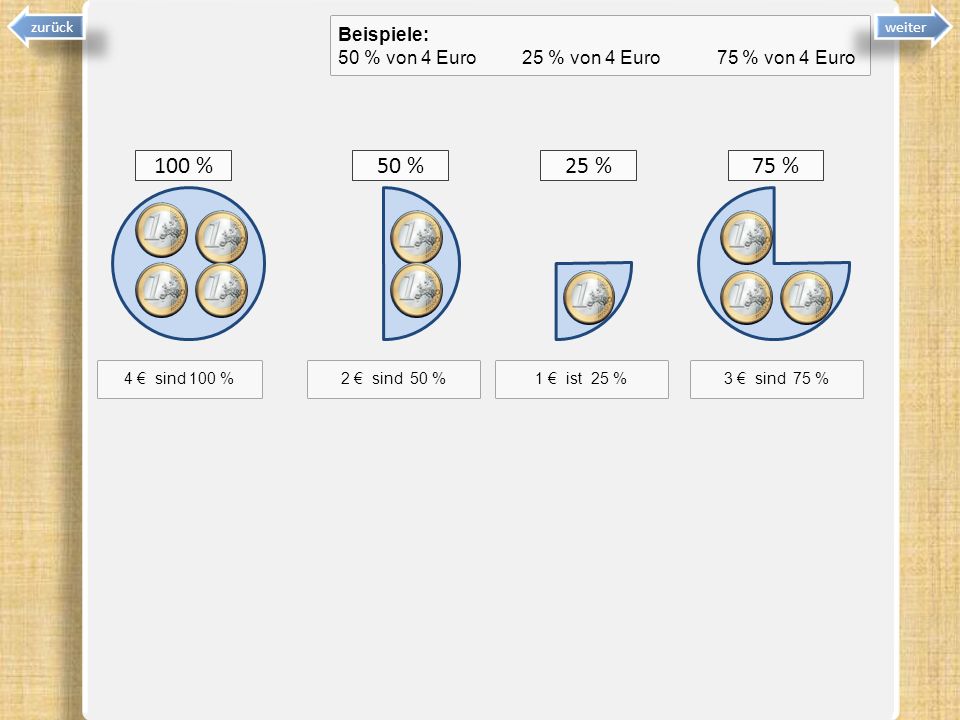 zurück weiter. Beispiele: 50 % von 4 Euro 25 % von 4 Euro 75 % von 4 Euro. 100 %