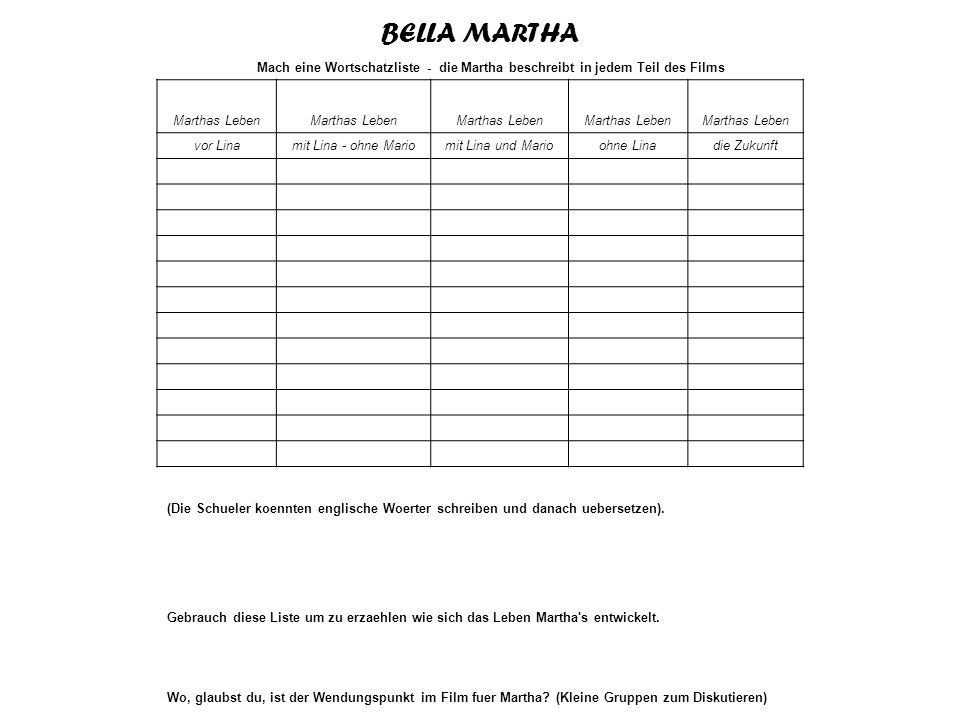 BELLA MARTHA Mach eine Wortschatzliste - die Martha beschreibt in jedem Teil des Films. Marthas Leben.