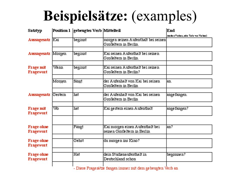 Beispielsätze: (examples)