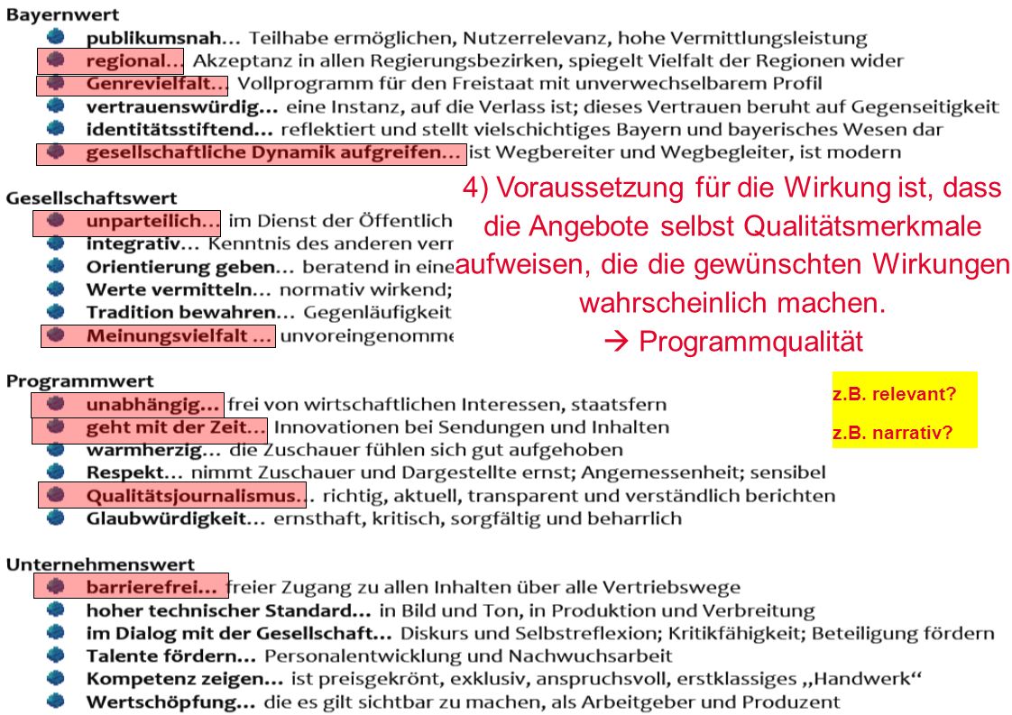 4) Voraussetzung für die Wirkung ist, dass die Angebote selbst Qualitätsmerkmale aufweisen, die die gewünschten Wirkungen wahrscheinlich machen.  Programmqualität