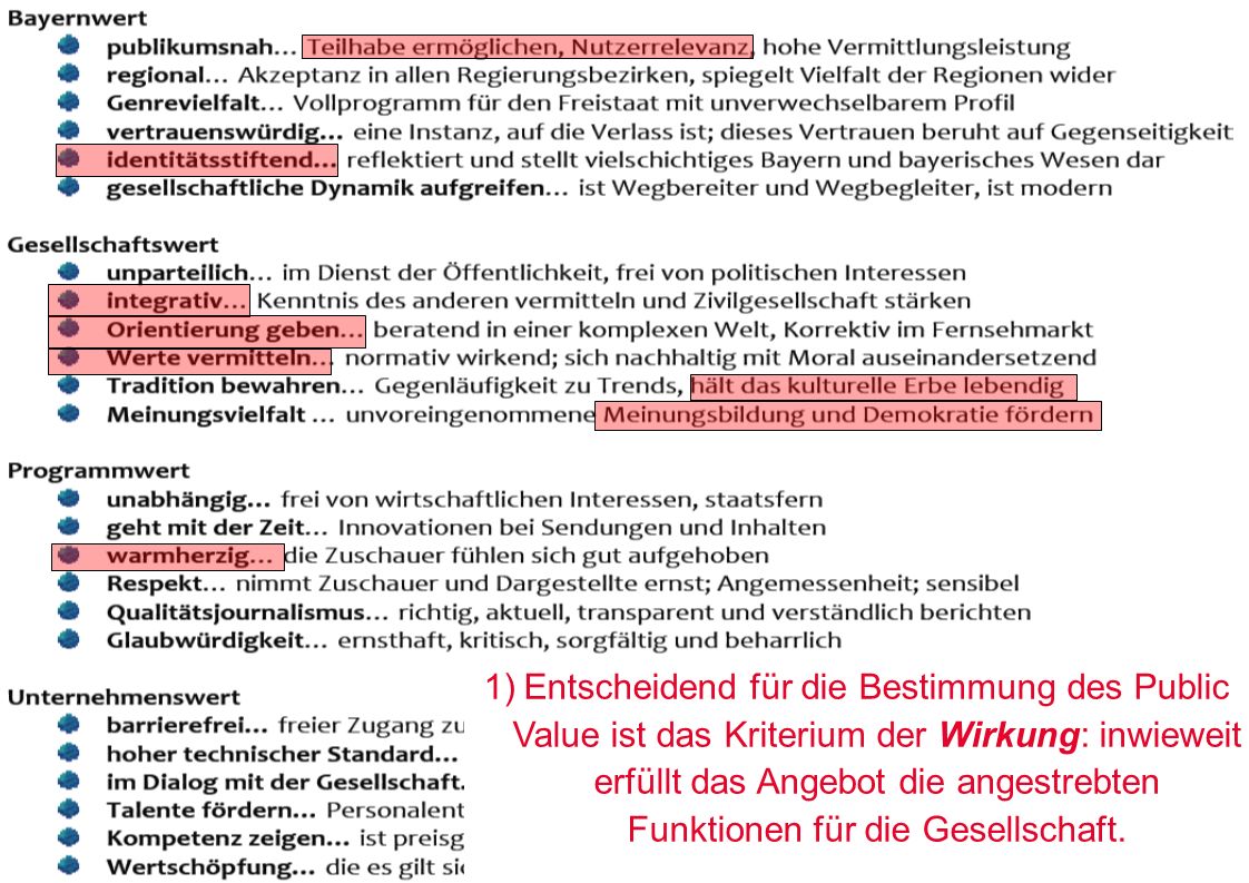 Entscheidend für die Bestimmung des Public Value ist das Kriterium der Wirkung: inwieweit erfüllt das Angebot die angestrebten Funktionen für die Gesellschaft.