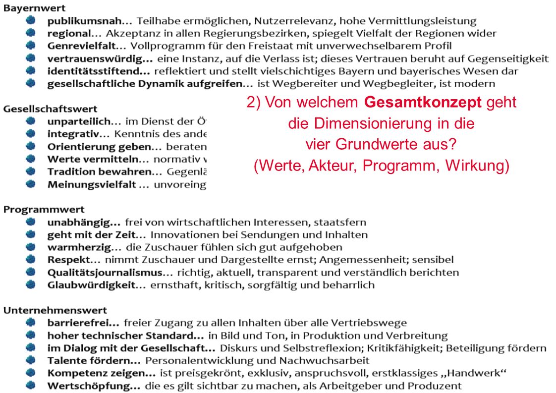 2) Von welchem Gesamtkonzept geht die Dimensionierung in die vier Grundwerte aus.