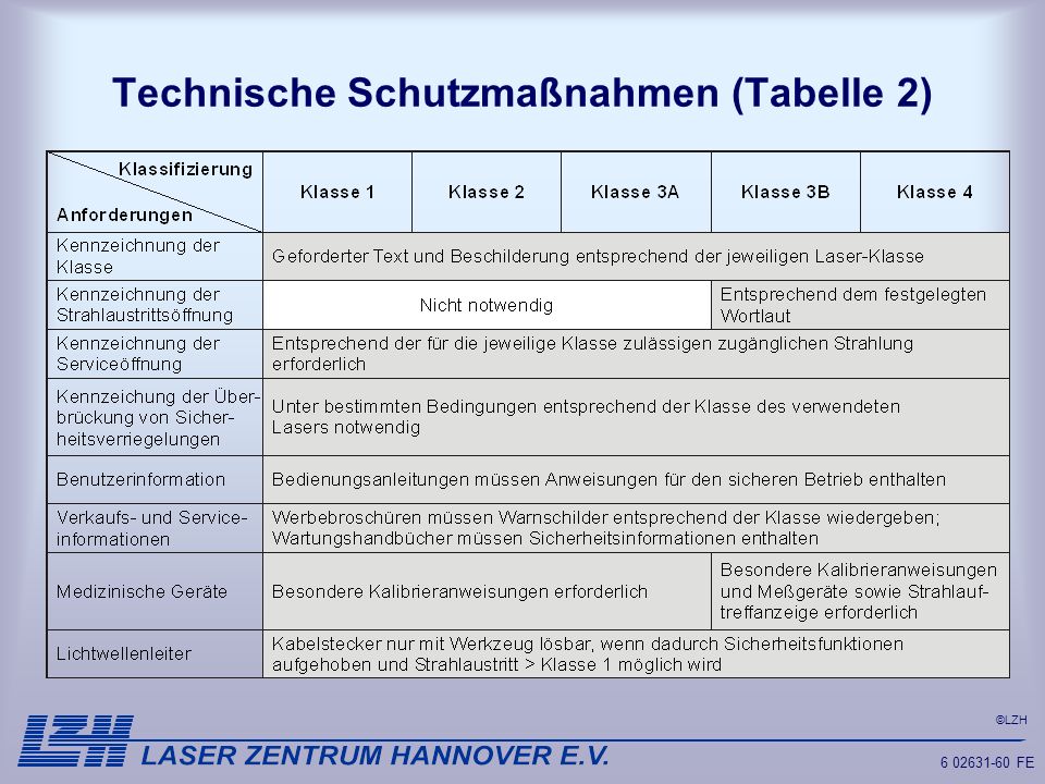 Lasersicherheit und -schutz - ppt herunterladen