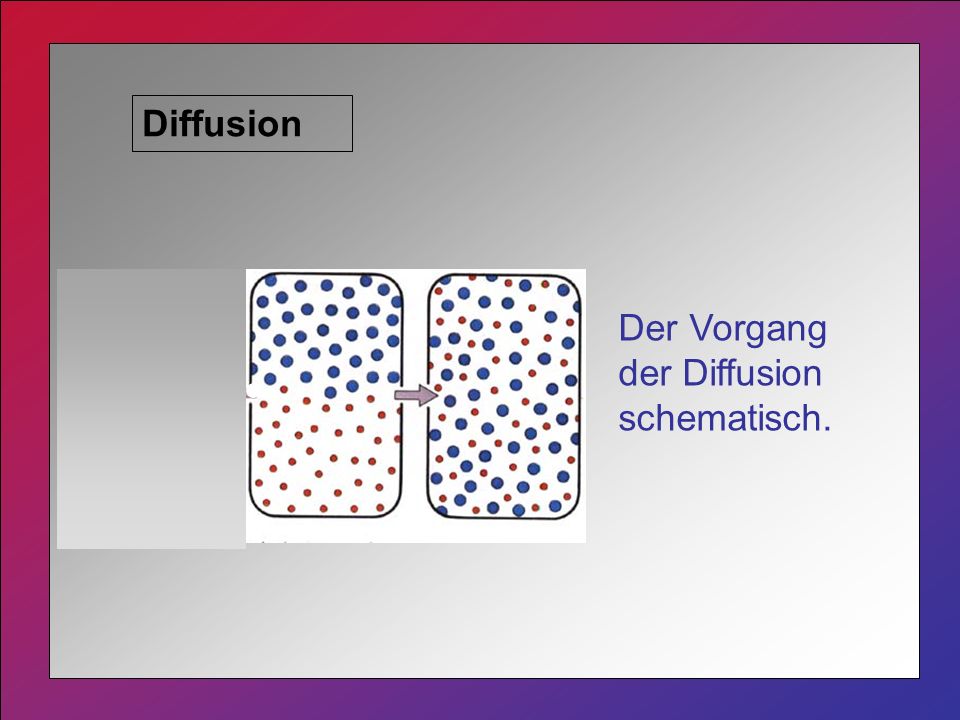 Diffusion Der Vorgang der Diffusion schematisch.