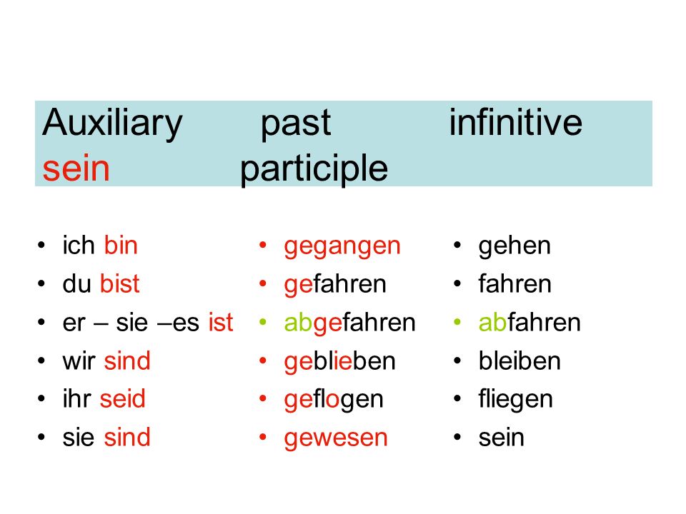 Auxiliary past infinitive sein participle