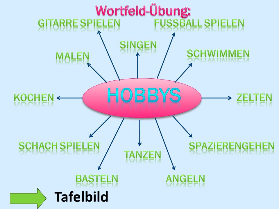 Hobbys Tafelbild Wortfeld-Übung: Gitarre spIelen Fussball SpIelen