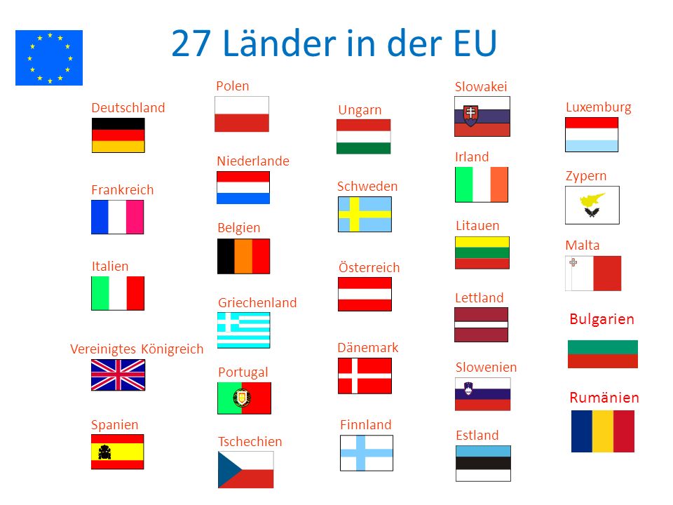 27 Länder in der EU Bulgarien Rumänien Polen Slowakei Deutschland
