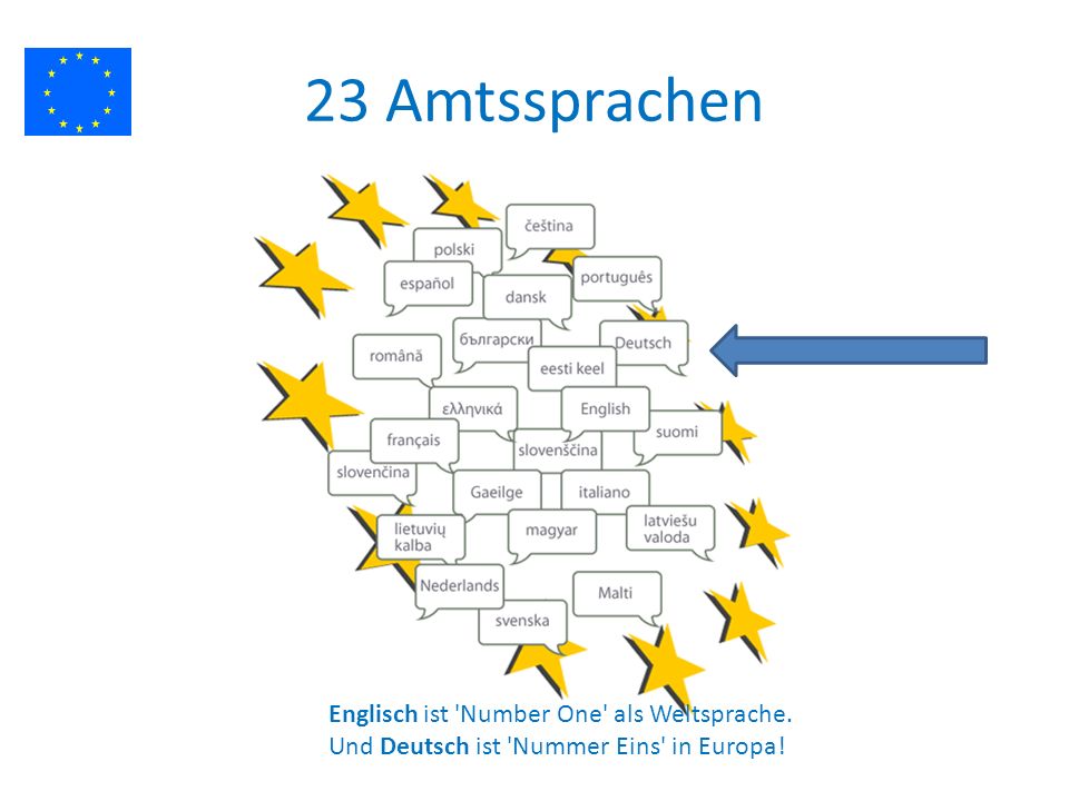 23 Amtssprachen Englisch ist Number One als Weltsprache. Und Deutsch ist Nummer Eins in Europa!