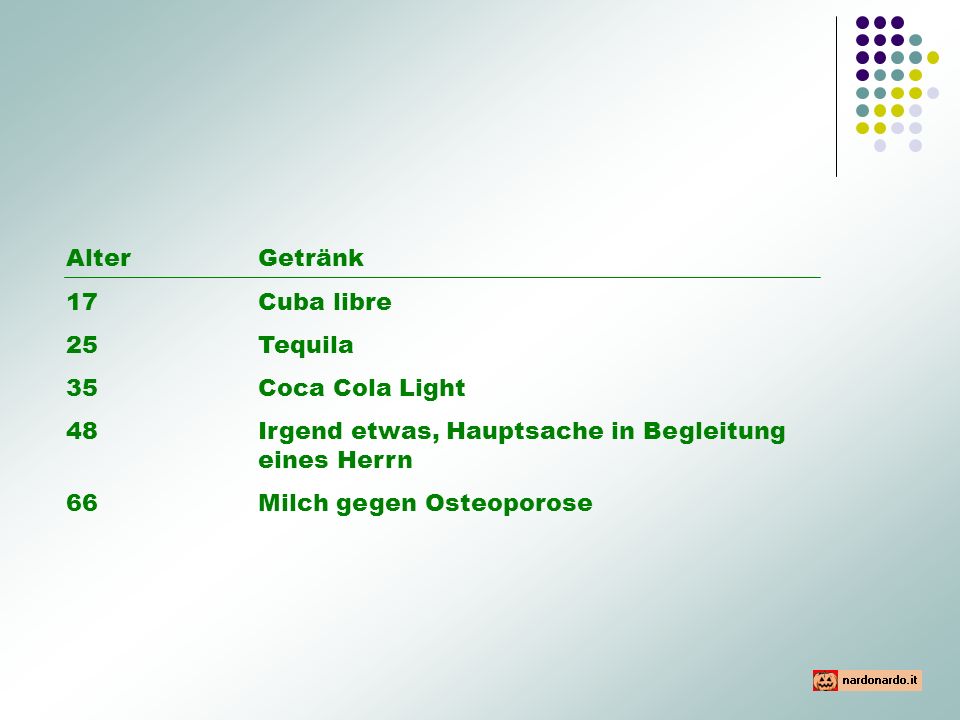 Alter Getränk 17 Cuba libre. 25 Tequila. 35 Coca Cola Light. 48 Irgend etwas, Hauptsache in Begleitung eines Herrn.
