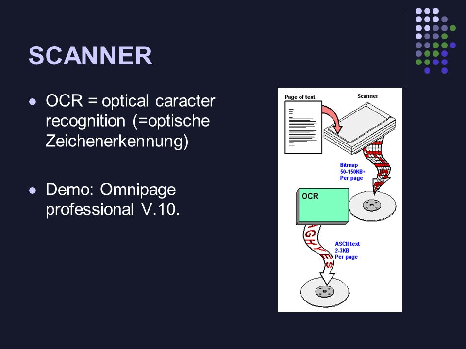 SCANNER OCR = optical caracter recognition (=optische Zeichenerkennung) Demo: Omnipage professional V.10.