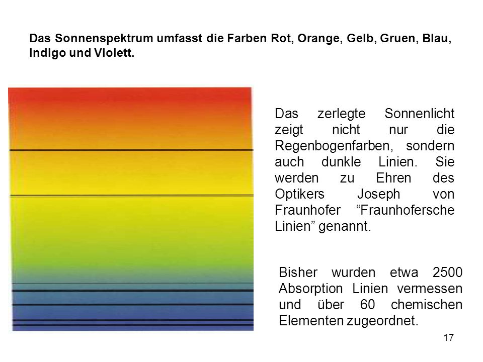 Das Sonnenspektrum umfasst die Farben Rot, Orange, Gelb, Gruen, Blau,