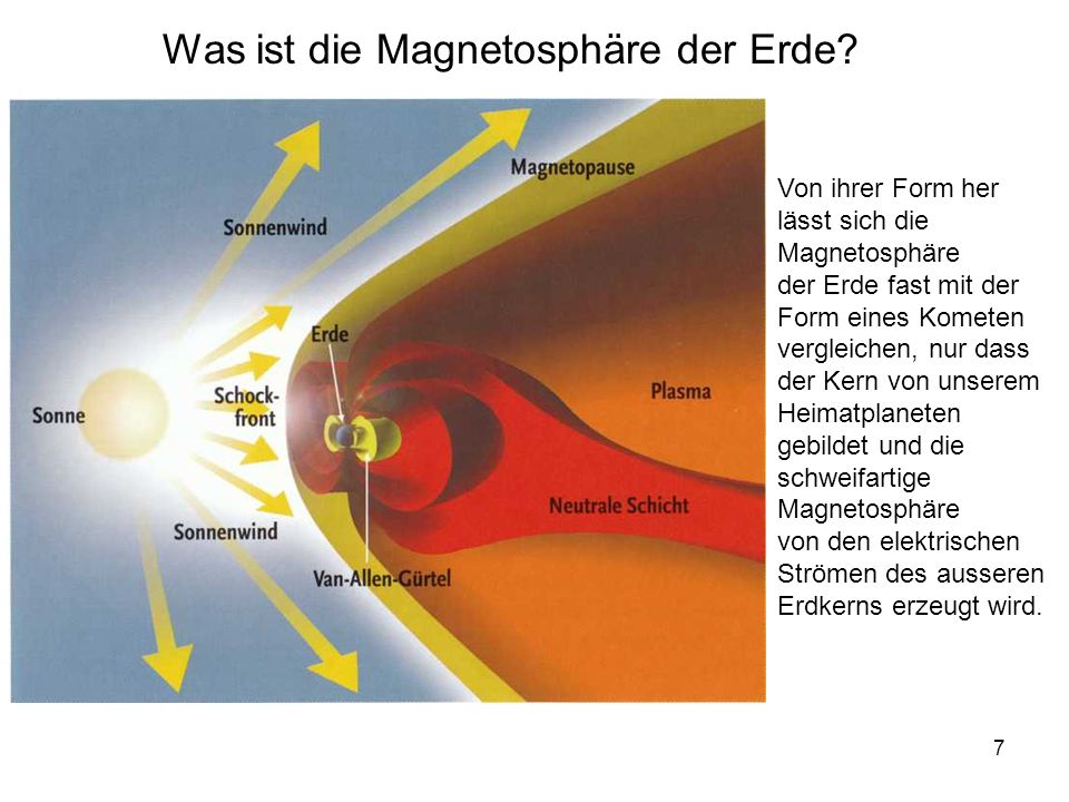 Was ist die Magnetosphäre der Erde