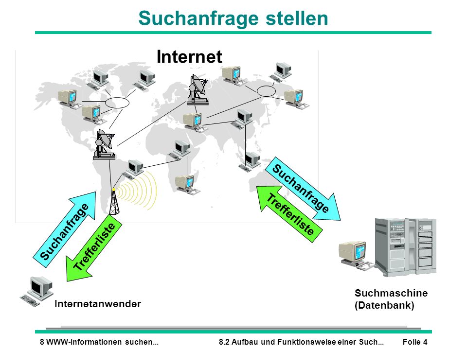 Suchanfrage stellen Internet Suchmaschinen Suchanfrage Trefferliste